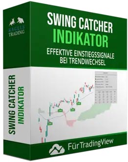 Swing Catcher indicator